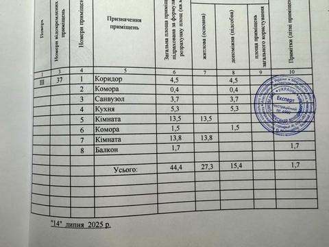квартира за адресою Івана Мазепи вул. (Бутиріна), 30