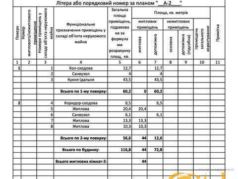 будинок за адресою Івана Франка вул.
