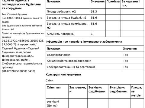 будинок за адресою рубін, 201