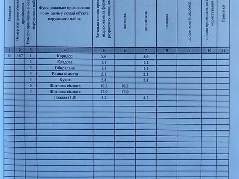квартира за адресою проспект Володимира Івасюка, 9