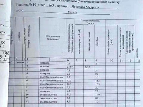 коммерческая по адресу Ярослава Мудрого ул. (Петровського), 10
