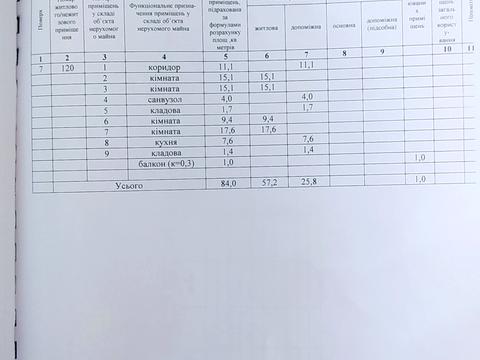 квартира по адресу Хмельницкого Богдана ул., 28