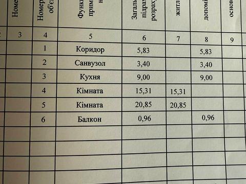 квартира по адресу Соборный просп. (Ленина), 13/13