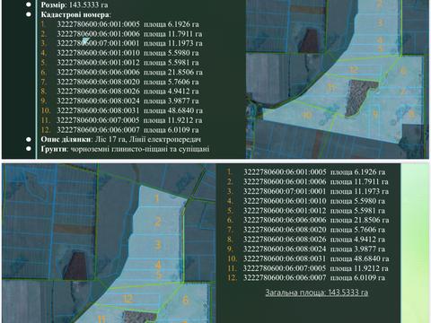 ділянка за адресою 