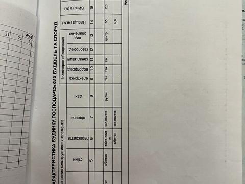 коммерческая по адресу Славы бульв., 8