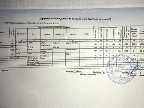 дом по адресу Горишние Плавни, Короленка, 33