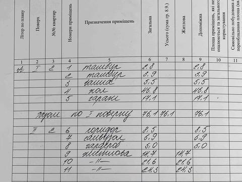 будинок за адресою Миру вул.