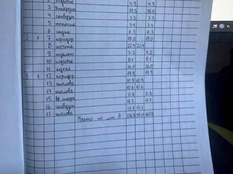 дом по адресу Федорова Художника ул., 15