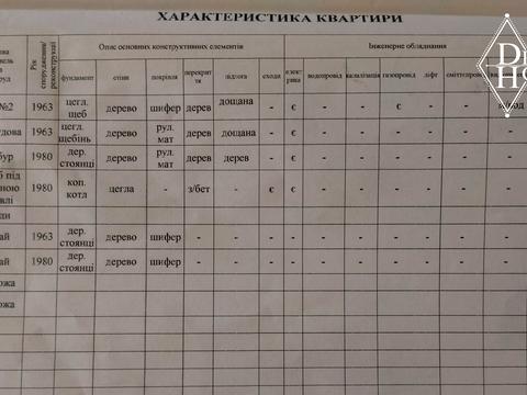 дом по адресу Сковороды ул., 6