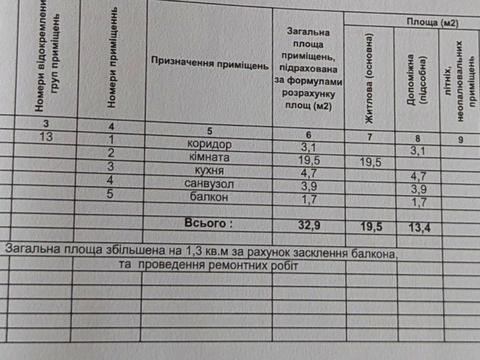 квартира по адресу Владимир (Владимир-Волынский), Луцкая ул., 184