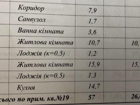 квартира за адресою Олекси Стороженка вул., 35
