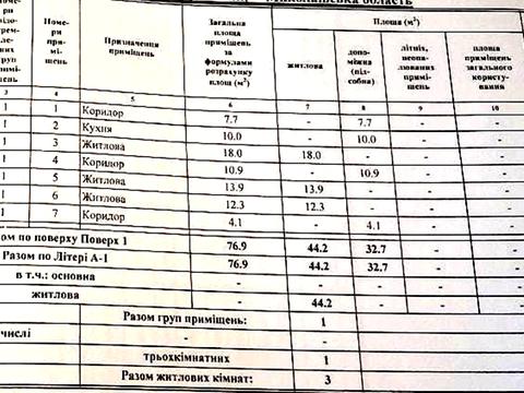 будинок за адресою Світанкова вул.