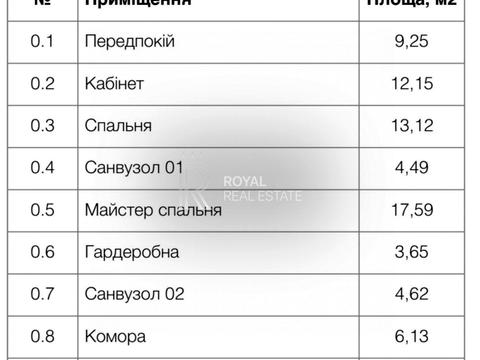 дом по адресу козацька