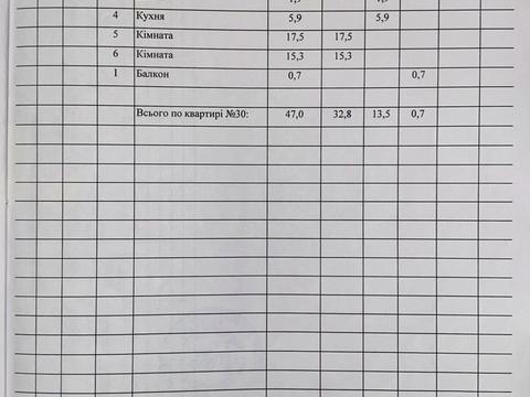 квартира по адресу Танкістів, 74