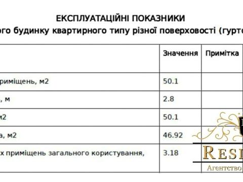 комерційна за адресою Калинова вул., 18
