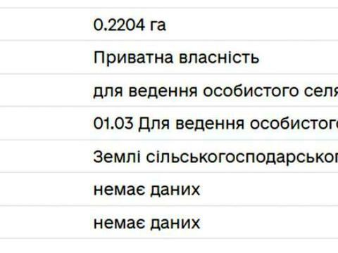 ділянка за адресою Садова вул.