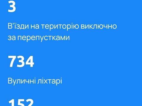 ділянка за адресою с. Осещина, Горіхова