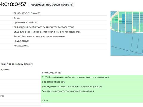 ділянка за адресою СТ Грузевицький-1
