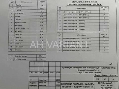 будинок за адресою Польова вул.