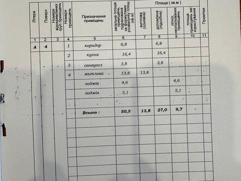квартира по адресу Кардинала Любачивского ул., 12в