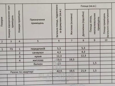 квартира по адресу Метрологическая ул., 29