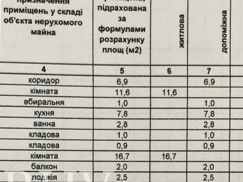 квартира за адресою Гулака-Артемовського вул., 1
