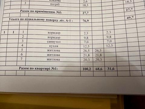 дом по адресу Владимира Антоновича ул. (Свердлова), 95