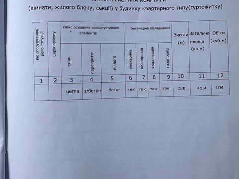 квартира за адресою Паланочна, 1