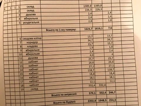 коммерческая по адресу Тараса Шевченка, 1Г
