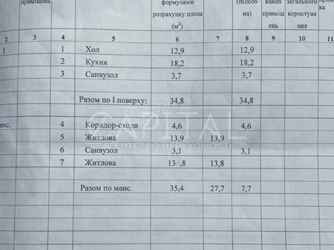 дом по адресу Курортна ул., 36