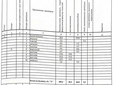 будинок за адресою Калнишевського Гетьмана, 4