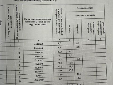 будинок за адресою Миру просп., 302