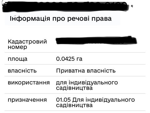 ділянка за адресою 