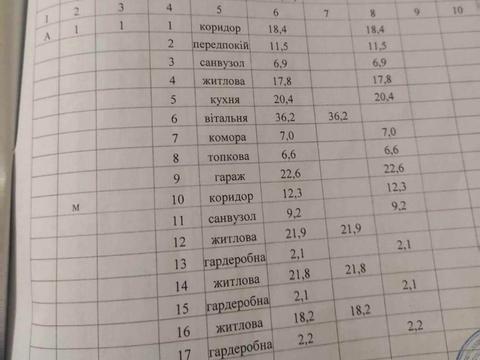 будинок за адресою Центральна вул.