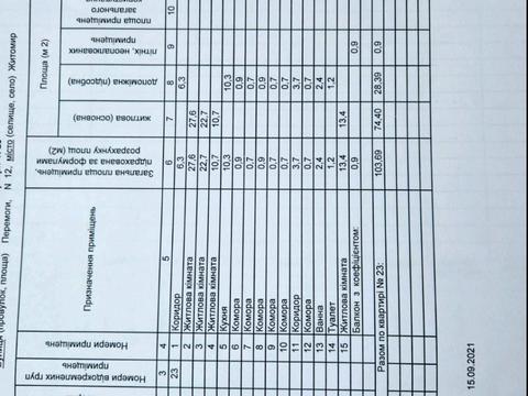 квартира за адресою майдан Перемоги пл., 1