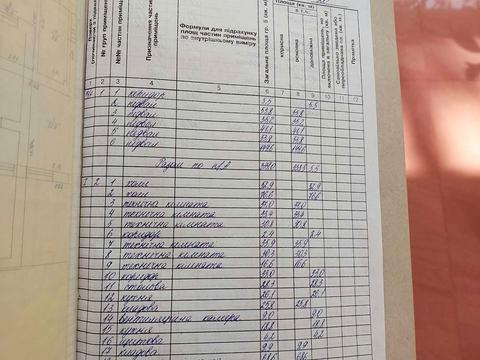 коммерческая по адресу Шевченка, 20А
