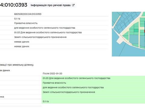 ділянка за адресою СТ Грузевицький-1