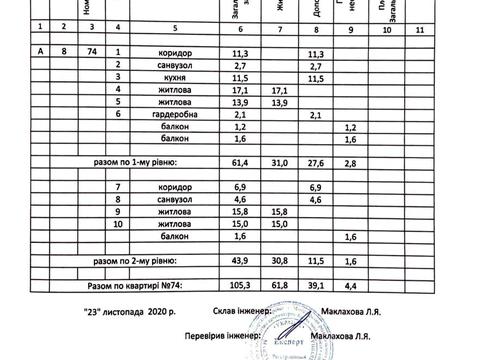 квартира по адресу Метрологическая ул., 21-А
