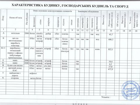 коммерческая по адресу Незалежності бульв. (50 років Жовтня), 53/6