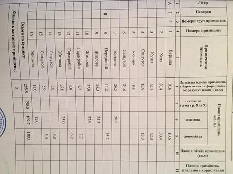 будинок за адресою Озерна