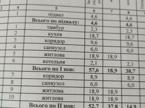 будинок за адресою Кастрова