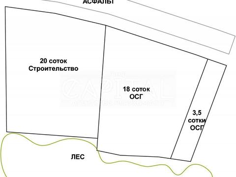 ділянка за адресою 