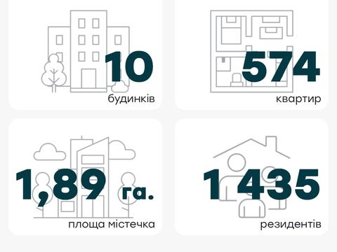 квартира за адресою Василя Гаджеги вул., 1