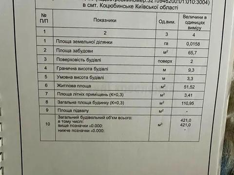 будинок за адресою Затишна вул., 20