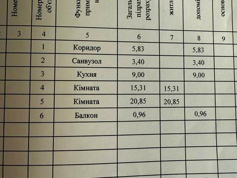 квартира по адресу Соборный просп. (Ленина), 13
