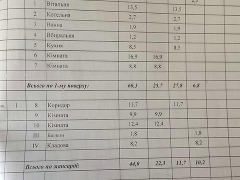 будинок за адресою Полевая, 9