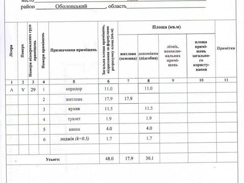 квартира за адресою Сім'ї Кульженків вул. (Петра Дегтяренка), 1