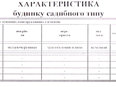 дом по адресу 3-тя Козацька вул.
