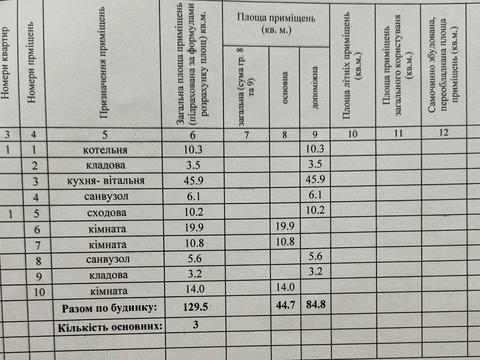 будинок за адресою с. Романків, Травнева