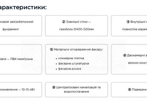 будинок за адресою Хотянівка